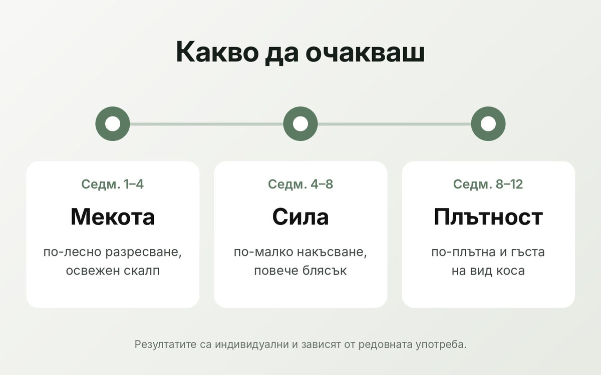 Какво да очакваш от спрея с розмарин – седмици 1 до 12